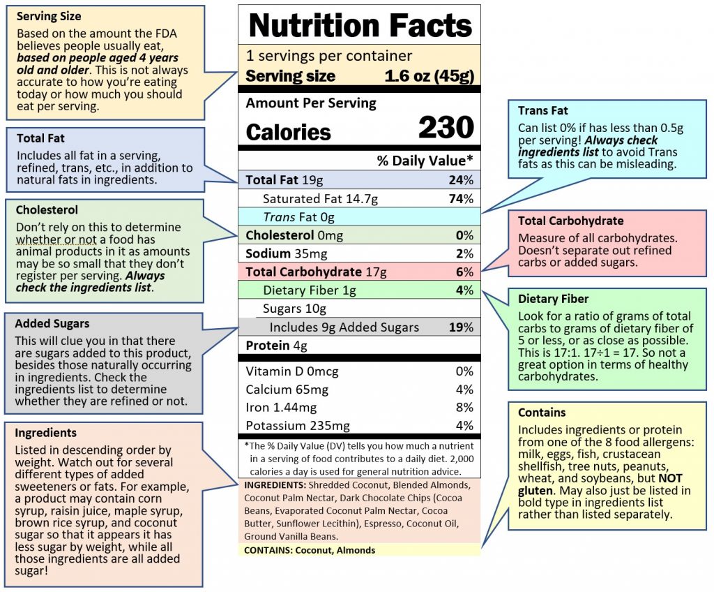 Just The Facts Maam—understanding Food Labels Trimazing 0265